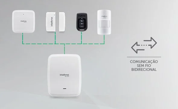 Central de alarme Intelbras AMT 8000 Pro sem fio com Wi-Fi para sistemas avançados de segurança.